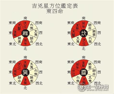 八宅方位|八宅風水吉兇方位解析——伏位方